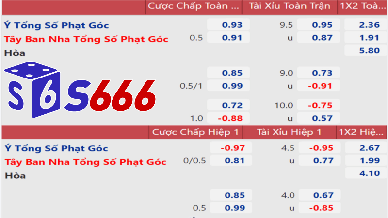 Kèo bóng đá đêm nay tại S666